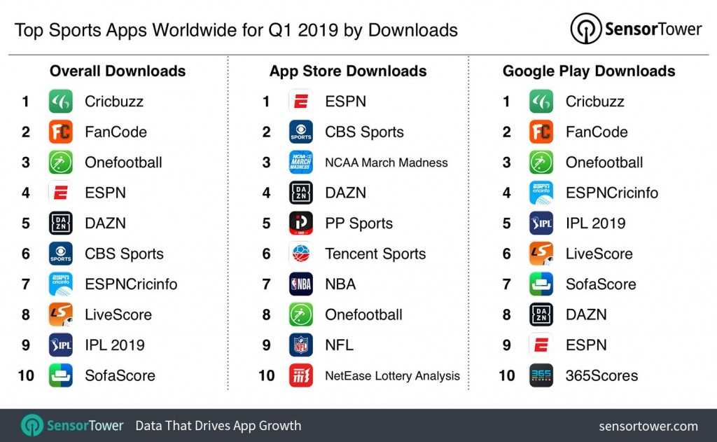 Top Sports App 2019
